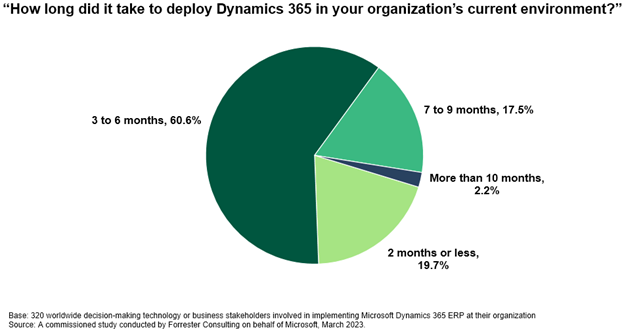 Length to deploy.png